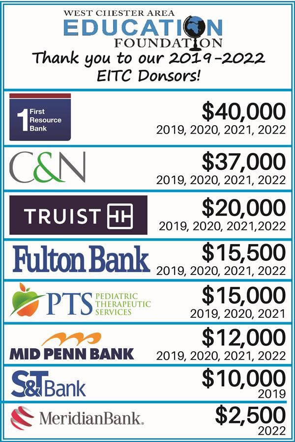 2019-2022 EITC Donations